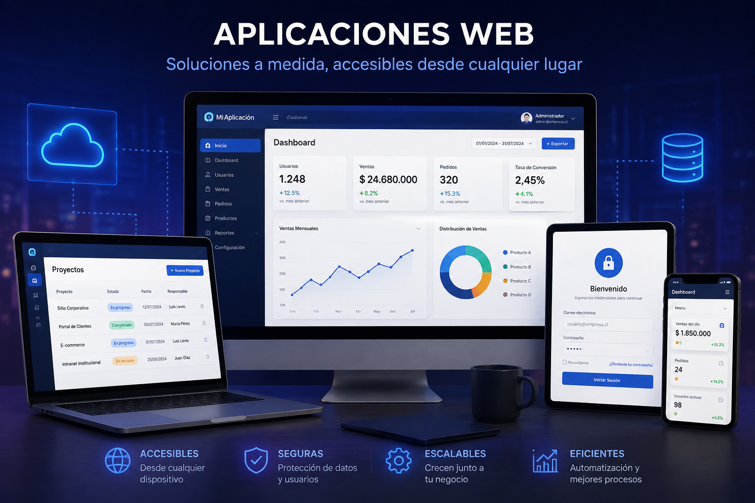 Aplicaciones web